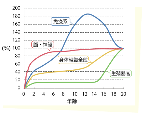 手形を押す子ども
